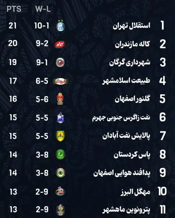 بسکتبال , لیگ برتر بسکتبال , 