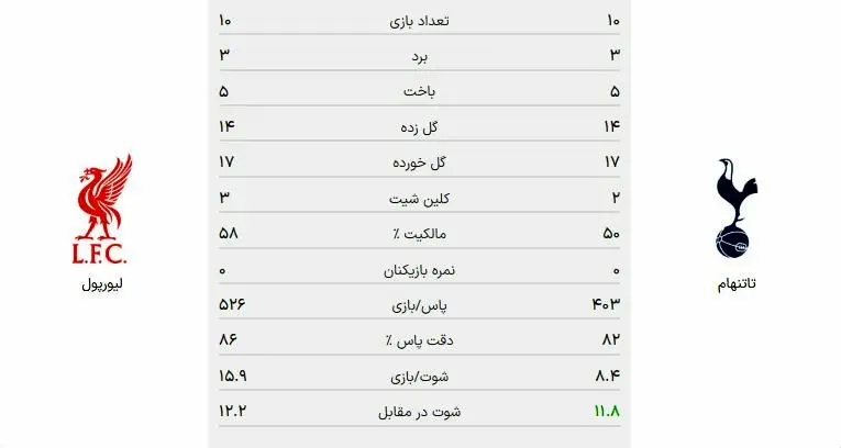 تاتنهام+لیورپول