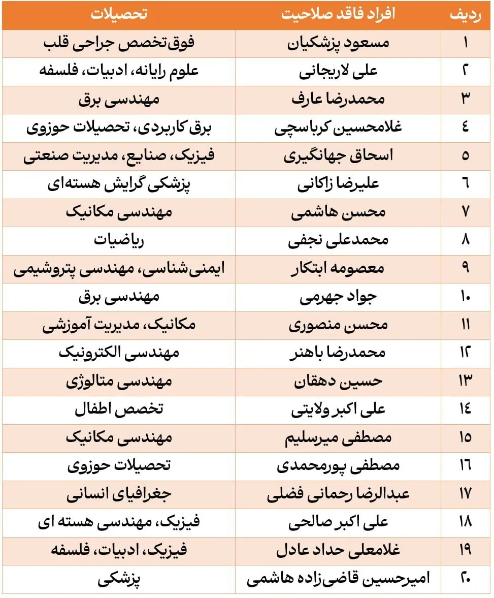 سیاستمدارانی که نمی‌توانند شهردار تهران شوند