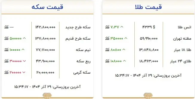 آخرین قیمت طلا و سکه در بازار تهران؛ سکه ثابت ماند+ جدول