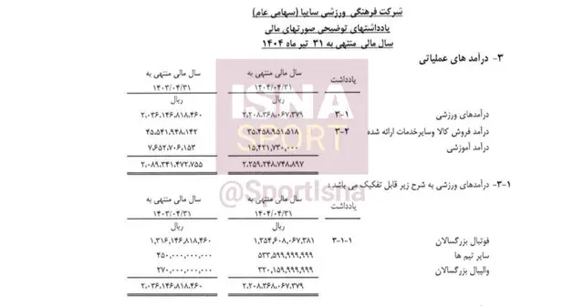 زیان انباشته ۱۷۶ میلیاردی سایپا؛ درآمد بالا اما در بحران مالی