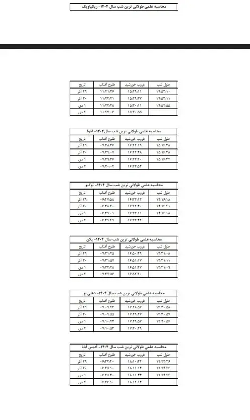 کوتاه‌ و بلندترین شب یلدا در ایران کجاست؛ محاسبه یلدا در ۸ پایتخت دنیا