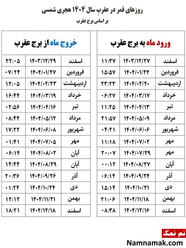 جدول کامل روزهای قمر در عقرب