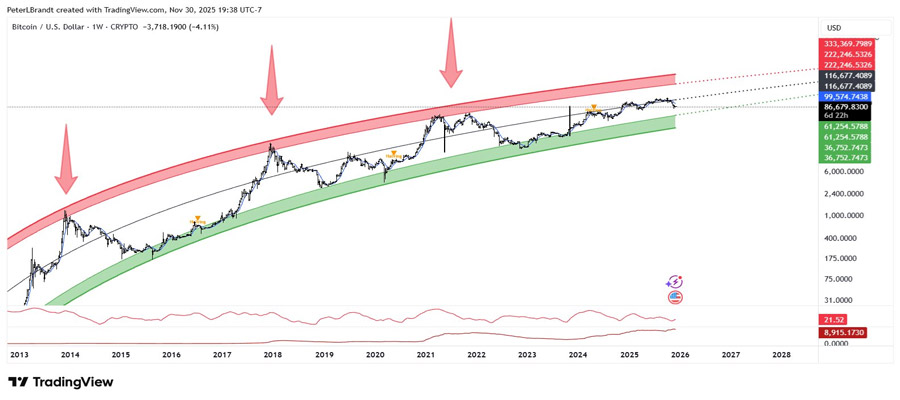 bitcoin-to-40000-brutal-new-price-prediction-by-legendary-trader-peter-brandt-says-yes