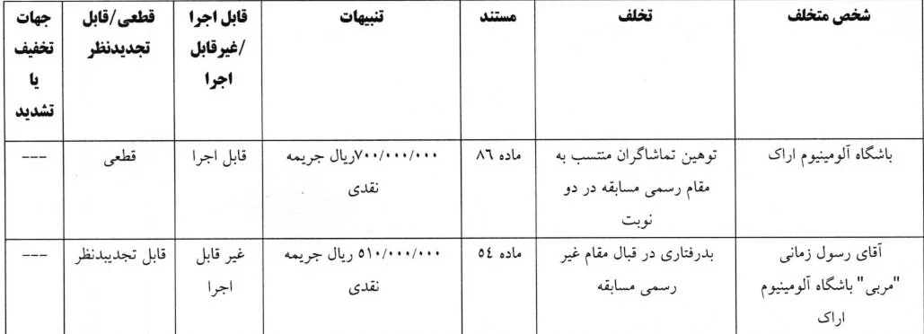جریمه سنگین انضباطی برای ساپینتو/ هوادار مرد تراکتور محروم شدند