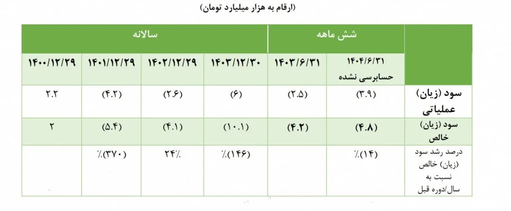 توضیح روابط عمومی تاصیکو درخصوص نامه‌ی نماینده تهران درباره‌ی شرکت ذوب آهن اصفهان