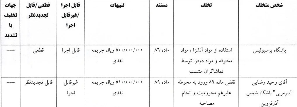 تیم فوتبال تراکتور تبریز , تیم فوتبال چادرملو , تیم فوتبال آلومینیوم اراک , تیم فوتبال پرسپولیس , 