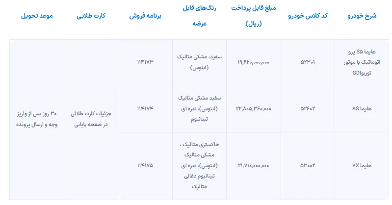 فروش هایما