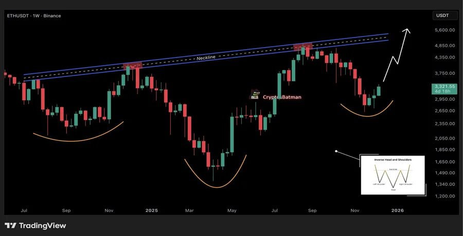 top-analyst-sees-ethereum-price-having-a-big-breakout-as-catalysts-align