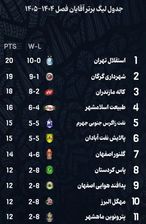 بسکتبال , لیگ برتر بسکتبال , استقلال , 