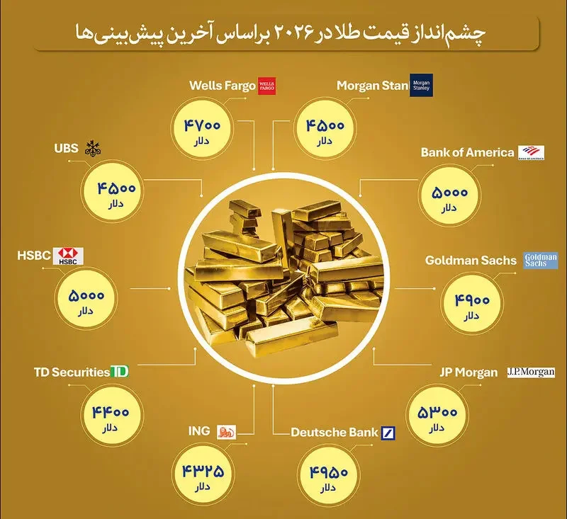 قیمت+طلا