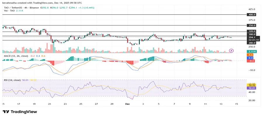 will-bittensor-price-break-above-400-after-first-tao-halving-tomorrow