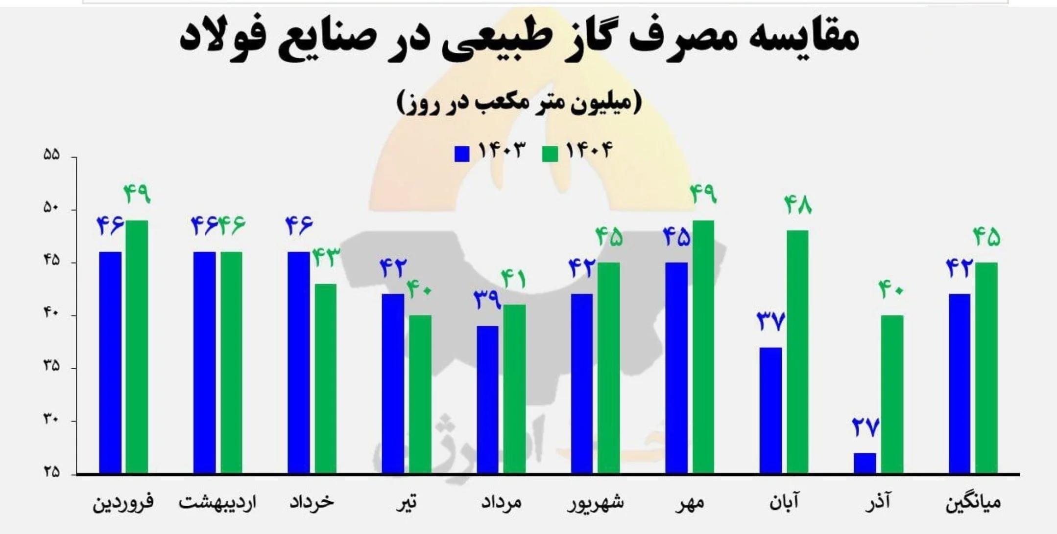 صنایع فولادی , 