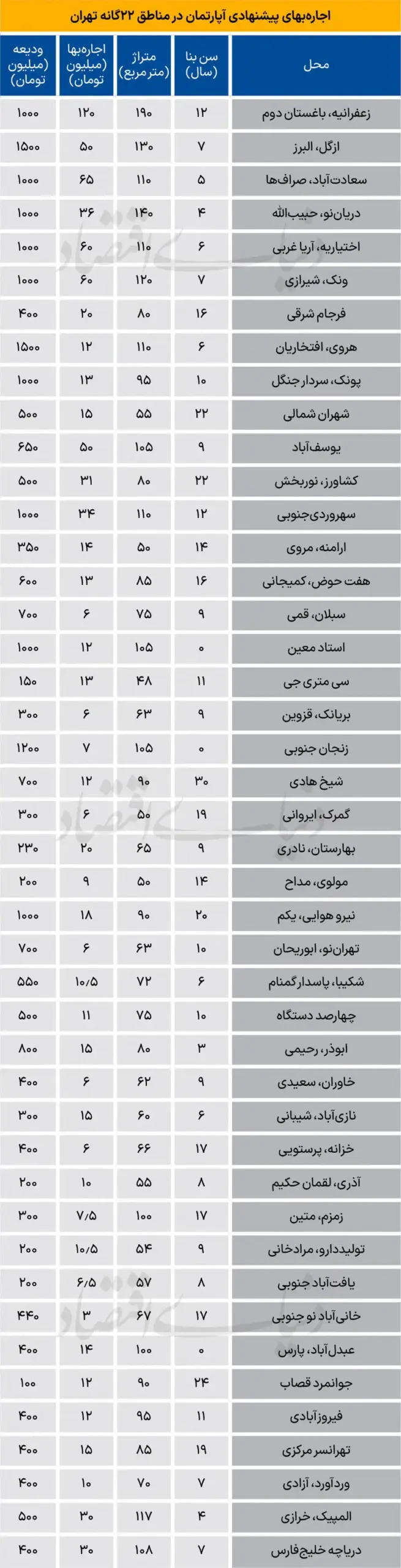 قیمت مسکن