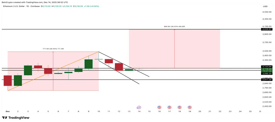 ethereum-price-breakout-signal
