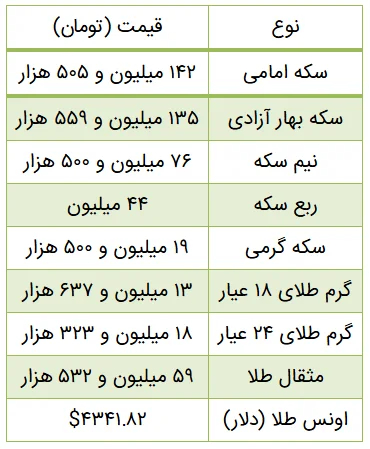 ثعتعغ