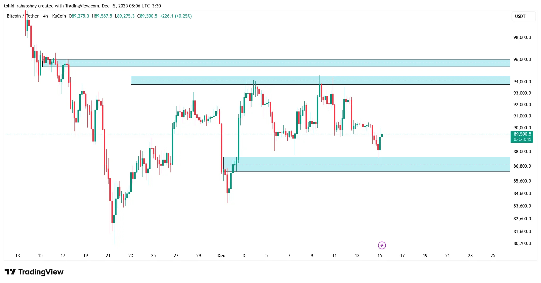 btc