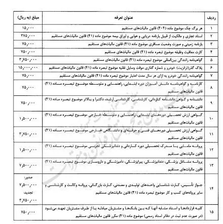 بانک مرکزی جمهوری اسلامی ایران , مالیات , 