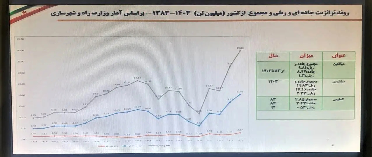 یک کمربند یک جاده , 
