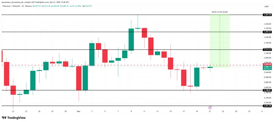 ethereum-price-is-overheated-