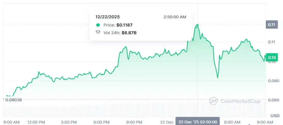 cardano-midnight-token-price-all-time-high-