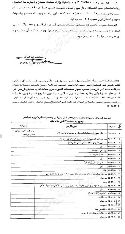 صنعت پتروشیمی , 