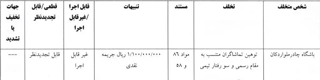 تیم فوتبال تراکتور تبریز , خداداد عزیزی , 