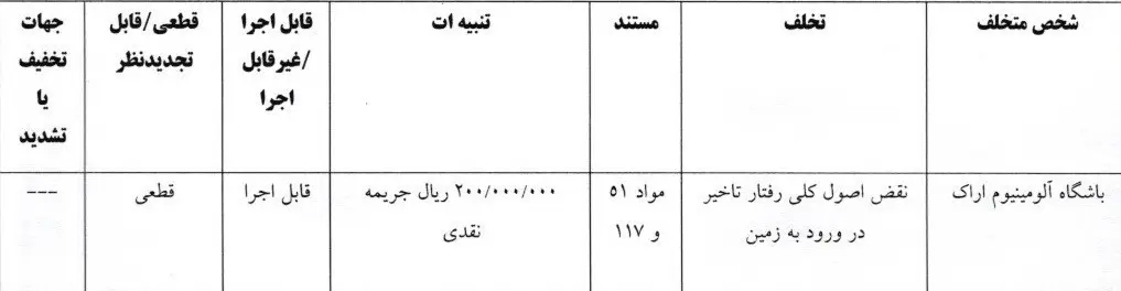 تیم فوتبال تراکتور تبریز , خداداد عزیزی , 