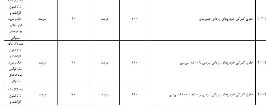 سازمان برنامه و بودجه کشور , 