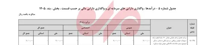 پیش‌بینی درآمد ۷ همتی از جریمه بانک‌های کم‌کار در حوزه تسهیلات مسکن