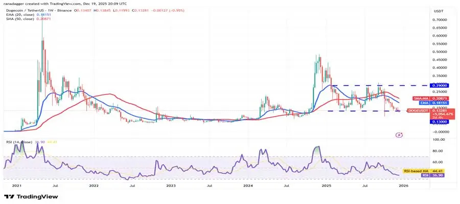 alteason-eth-bnb-xrp-sol