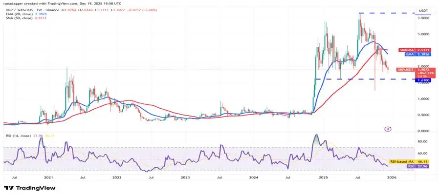 alteason-eth-bnb-xrp-sol-and-doge-