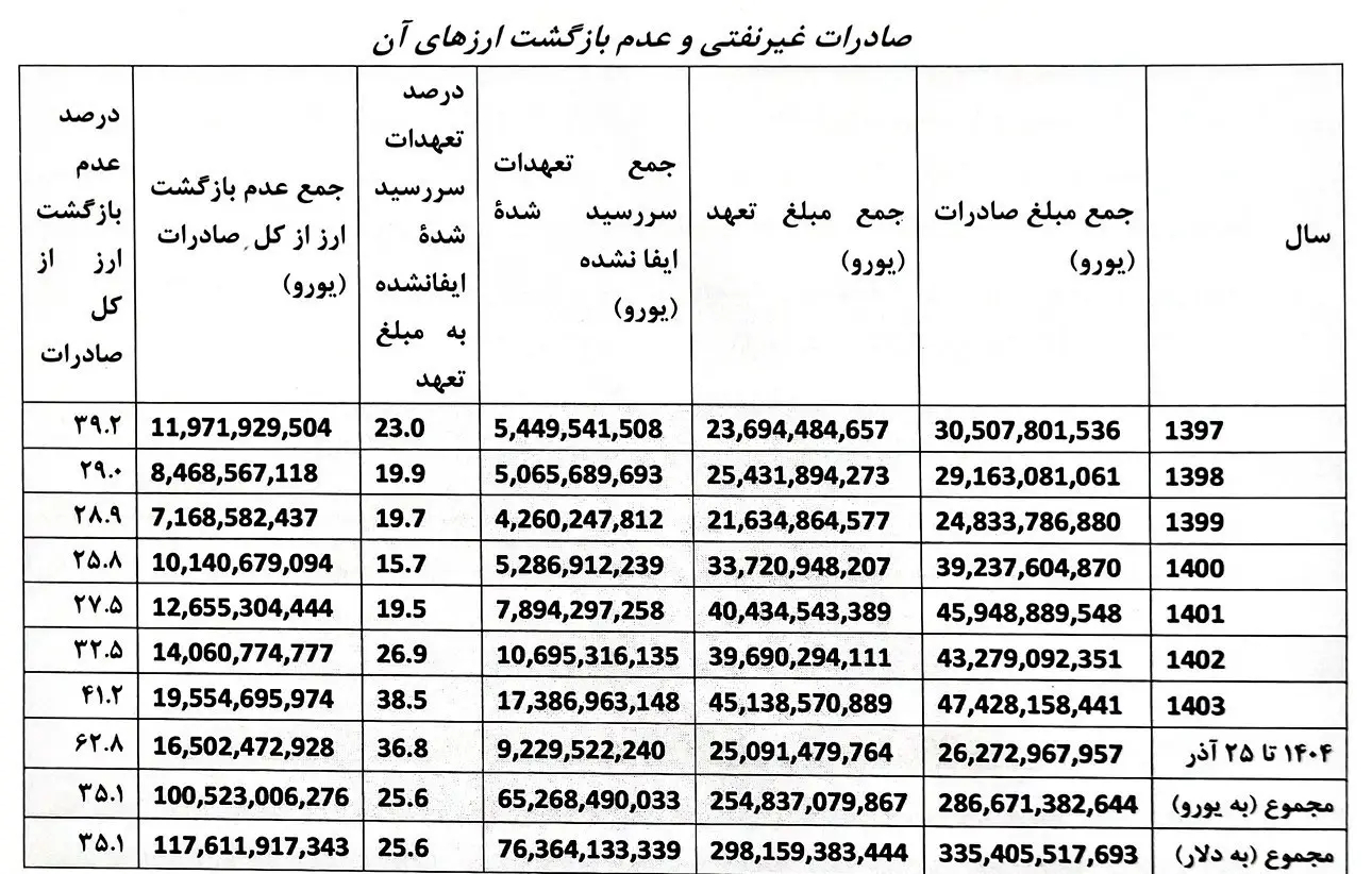 قیمت ارز , 
