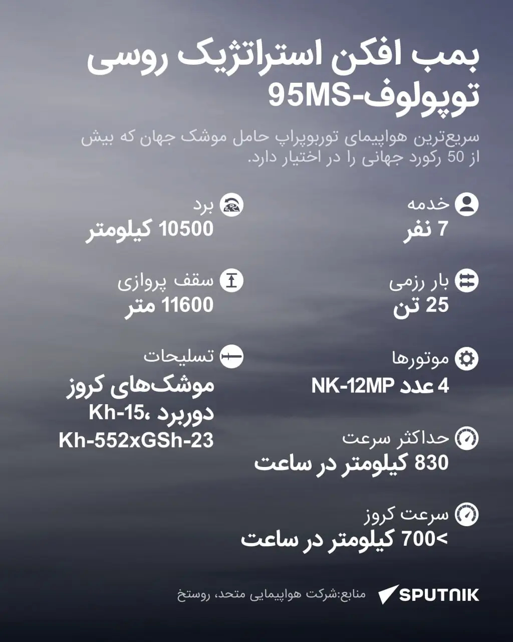 بمب‌افکن توپولوف-95MS