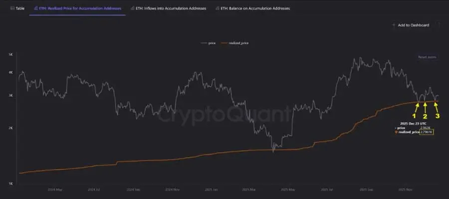 ethereum-few-reasons-why-2796-is-eths-make-or-break-level-1