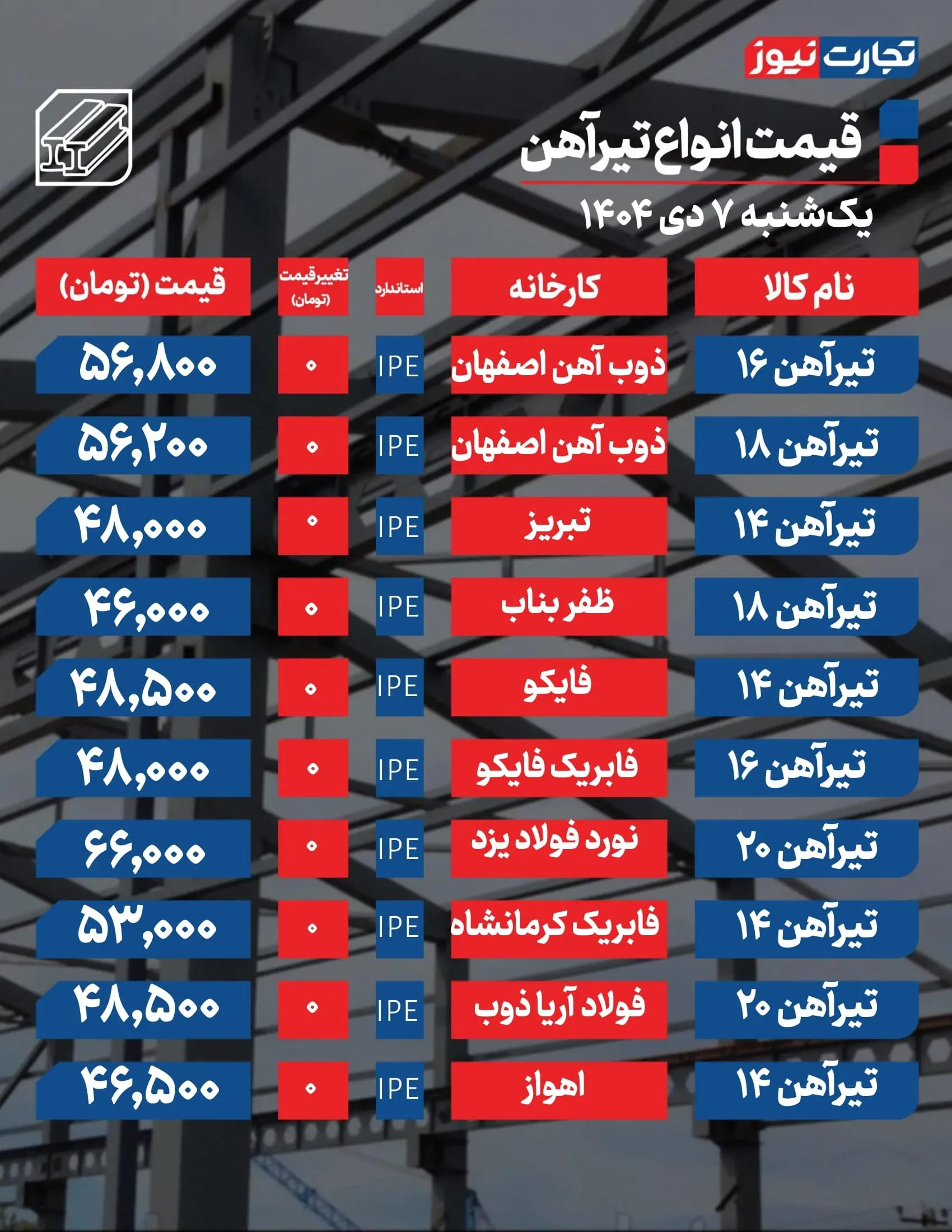 قیمت تیرآهن