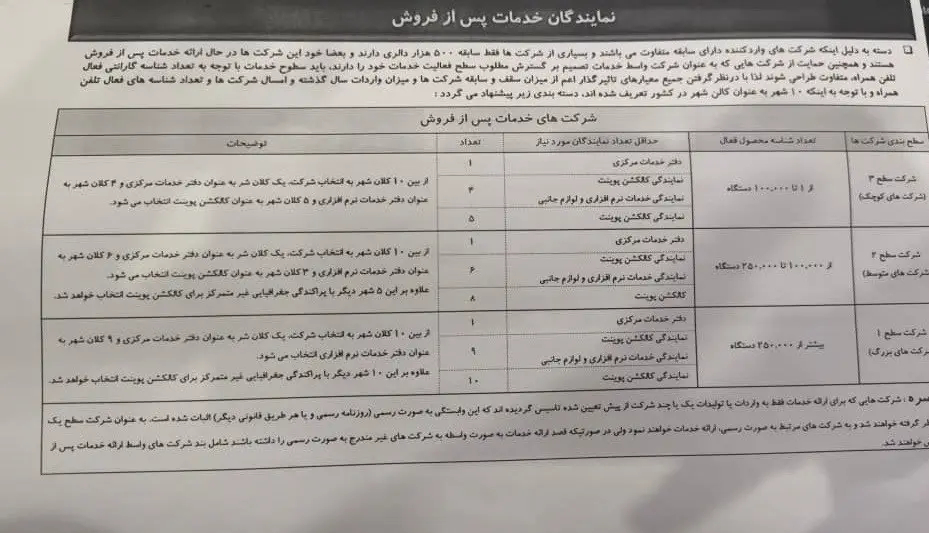واردات , 