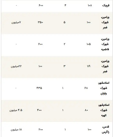 اجاره - 2