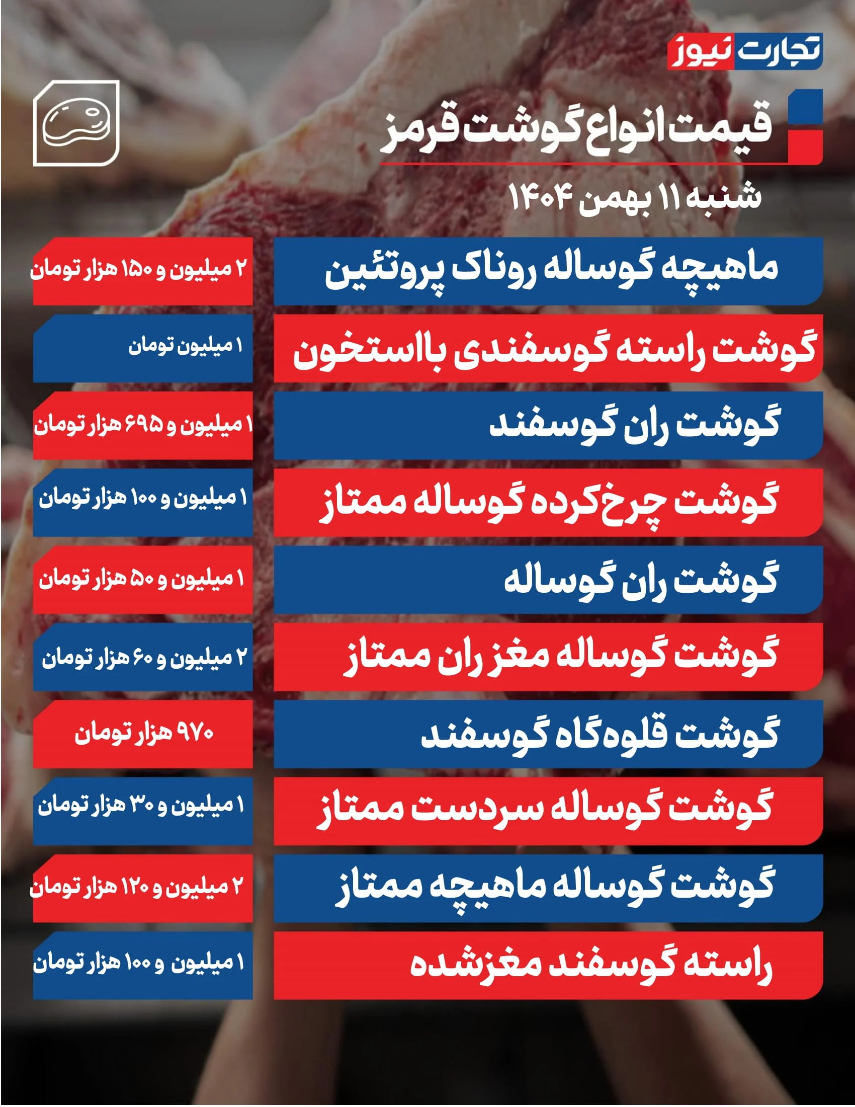 قیمت گوشت امروز