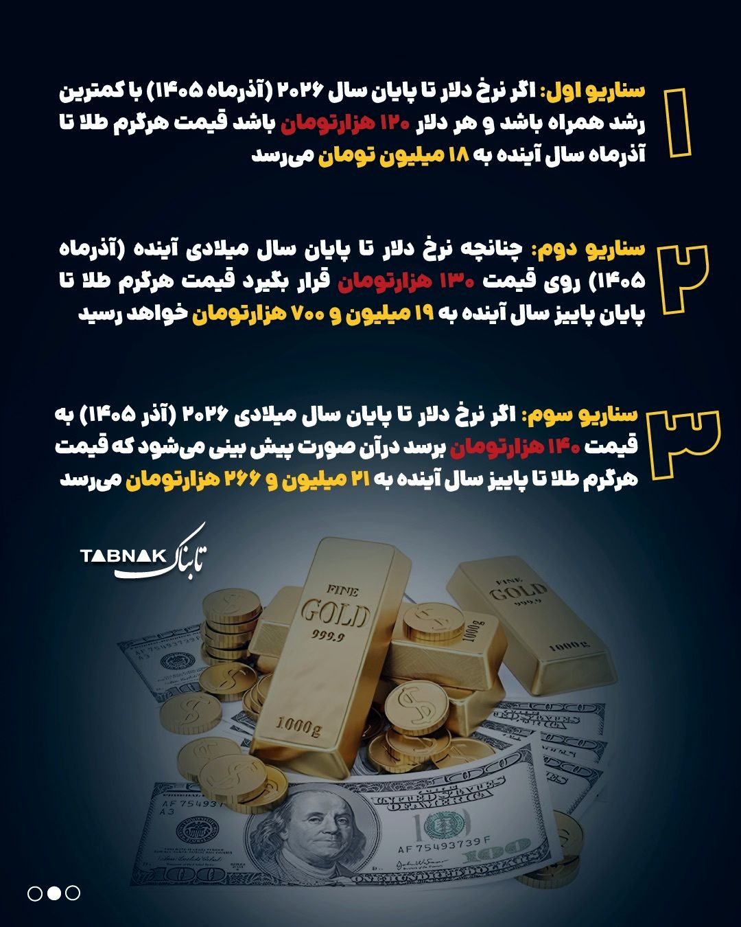 ۴ پیش‌بینی مهم درباره قیمت‌ها در بازار طلا/ قیمت طلا تا سال دیگر چقدر می‌شود؟