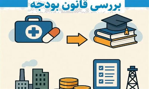 برنامه هفتم یا بودجه ۱۴۰۴؟ کشمکش رویکردهای معافیت مالیاتی که آینده اقتصاد را رقم می‌زند!