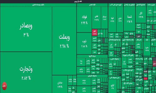 رشد بی‌سابقه شاخص بورس تهران در روز تاریخی با حضور محمدرضا عارف