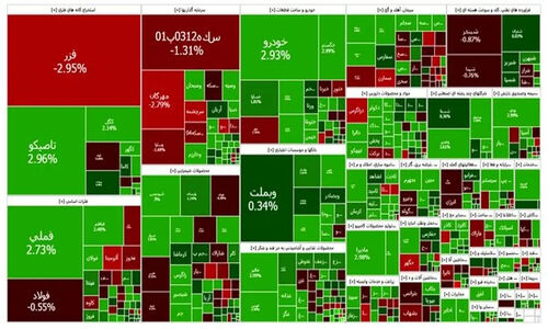 بورس تهران دوباره اوج گرفت؛ شاخص کل ۲۵ هزار واحد بالا رفت!