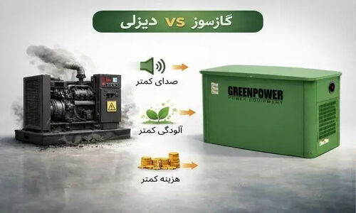 ژنراتور گازسوز؛ انتخابی هوشمندانه برای کاهش هزینه و انرژی پاک!