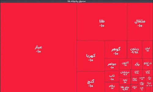 زلزله ۱۰ ریشتری در صندوق‌های طلا؛ خریداران تازه نفس، نقره‌داغ شدند